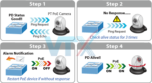 Switch chia mạng PLANET PoE GS-4210-8P2S