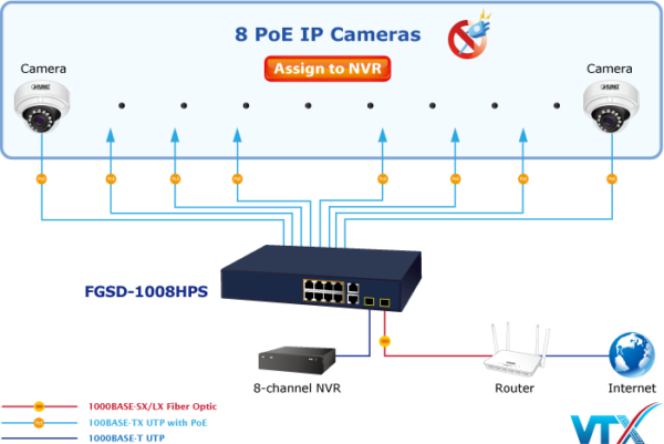 Switch chia mạng PLANET PoE FGSD-1008HPS