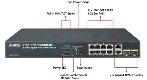 8-port FGSD-1008HPS 10/100Mbps PoE
