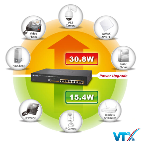 Switch chia mạng PLANET PoE FSD-808HP