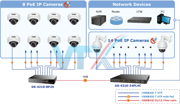 Switch chia mạng PLANET PoE GS-4210-8P2S