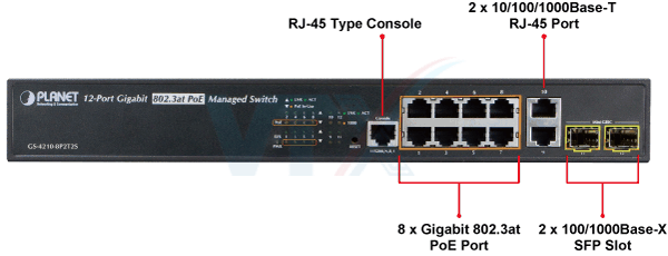 Switch chia mạng PLANET PoE GS-4210-8P2S