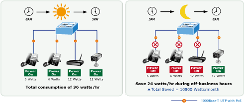 Switch chia mạng PLANET PoE GS-4210-8P2S (5)
