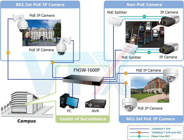 Switch chia mạng PLANET 16-port FNSW-1600P 10/100Mbps PoE