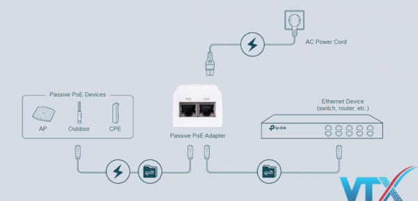 Bộ cấp nguồn PoE TP-Link TL-POE2412G