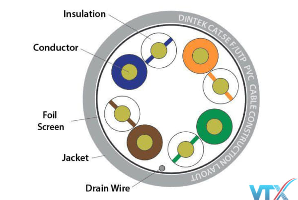 Cáp mạng DINTEK CAT5e FTP 305m