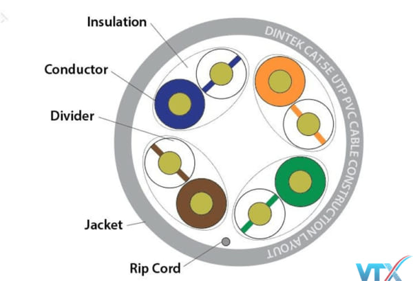 Cáp mạng DINTEK CAT5e