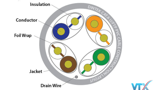 Cáp mạng DINTEK CAT6 FTP 305m