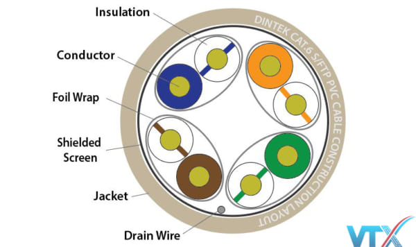 Cáp mạng DINTEK CAT6 S-FTP 305m