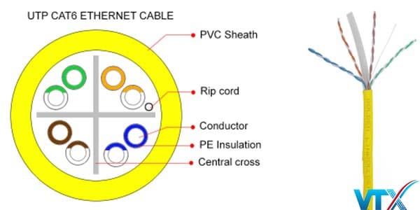 Cáp mạng Golden Link UTP Cat 6E-100m (màu Vàng)