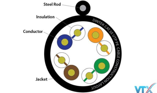 Cáp mạng treo ngoài trời DINTEK CAT5e 305m