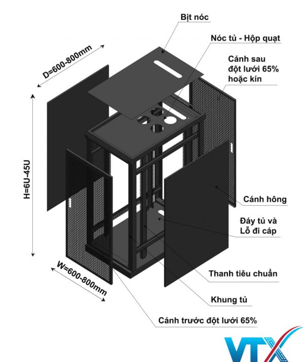 Những điều cần biết khi lựa chọn tủ rack - VTXVN