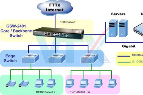 switch mạng Cisco PoE–Cisco SG300-52P