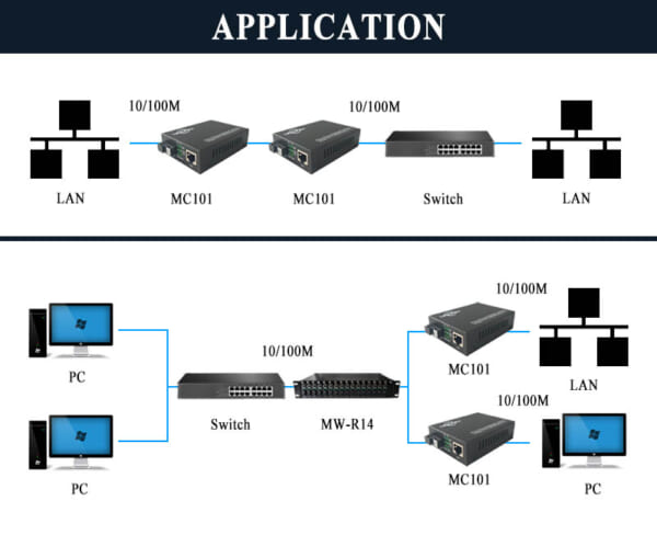 Bộ chuyển đổi quang Upcom MC101