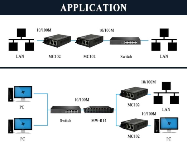 Bộ chuyển đổi quang điện Upcom MC102