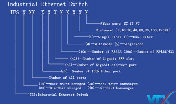 Switch công nghiệp Upcom IES1028-4GS