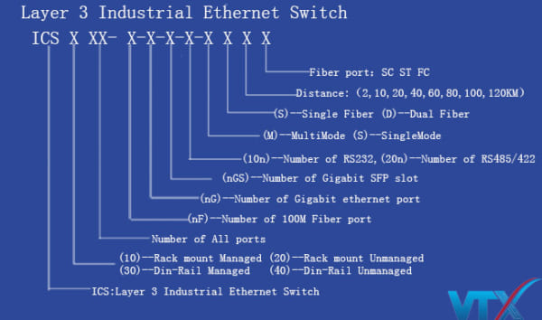 Switch công nghiệp Upcom ICS1028G-16G-8GC-4GS