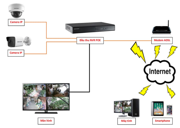 Camera IP 2MP HIKVISION DS-2CD1023G0-IU