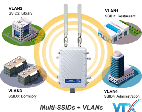 AP không dây outdoor Planet WAP-552N