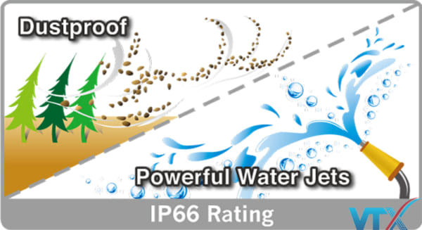 Camera IP Planet ICA-3250