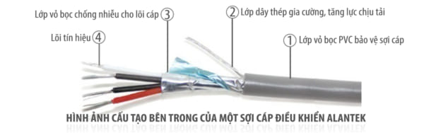 Cáp điều khiển Alantek 24AWG 2 pair | PN: 301-RS5101-05BL