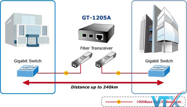 Converter quang Planet GT-1205A