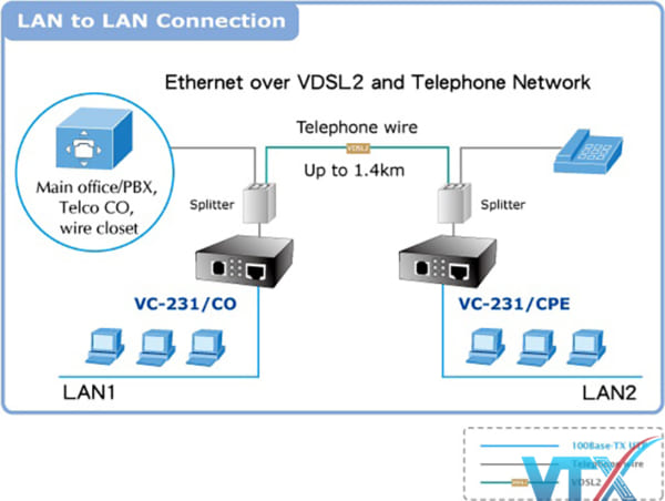 Converter quang Planet VC-231