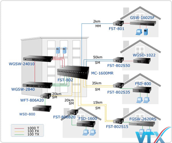 Media Converter quang Planet FST-802S35