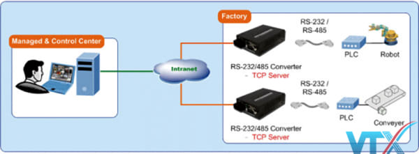 Media converter quang Planet ICS-105A