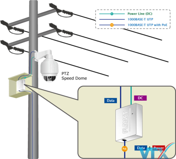 Switch Planet PoE-162S
