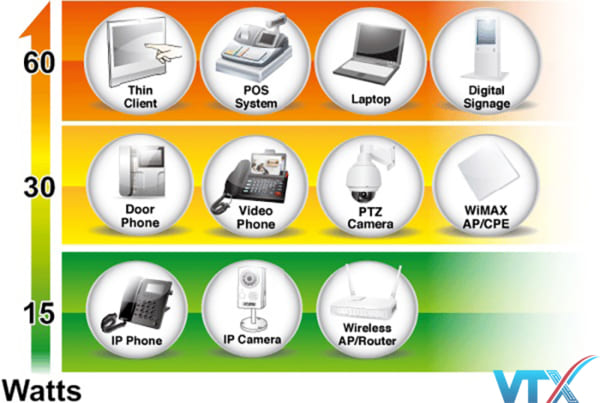 Switch Planet PoE-171