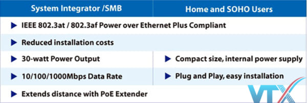 Switch PLANET PoE-163