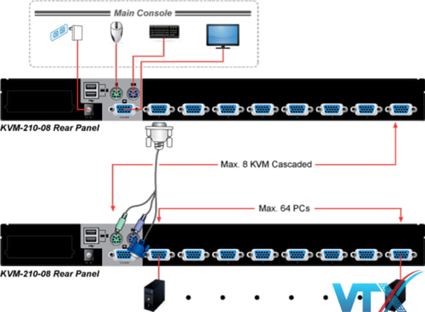 Switch Planet KVM-210-08