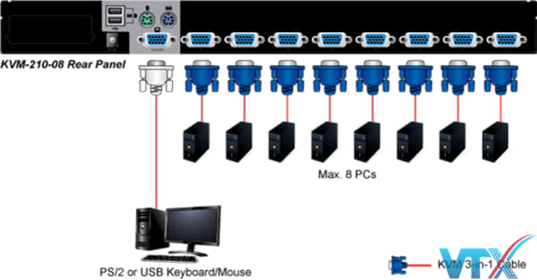 Switch Planet KVM-210-08