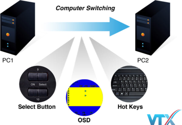 Switch Planet KVM-210-16
