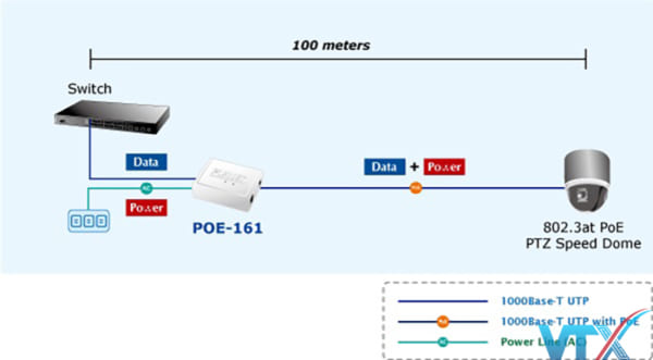 Switch Plane PoE-161