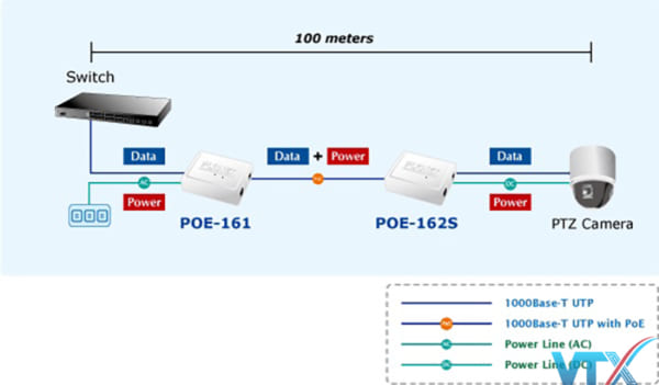 Switch Plane PoE-161