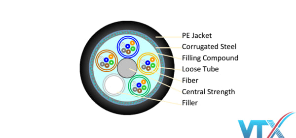 Cáp quang Alantek Outdoor