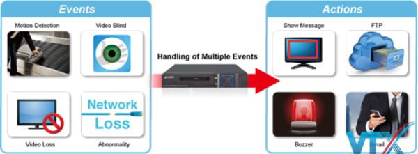 Đầu ghi video Planet HDVR-435