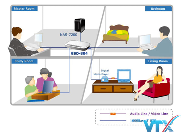 Switch chia mạng PLANET GSD-804