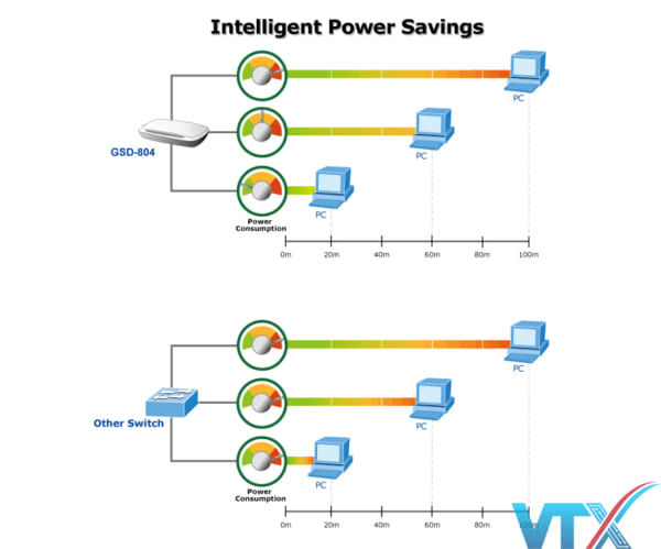 Switch chia mạng PLANET GSD-804