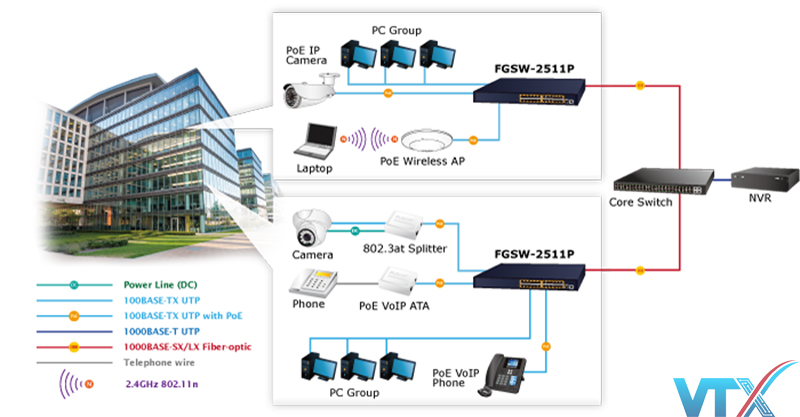 Switch chia mạng PLANET FGSW-2511P