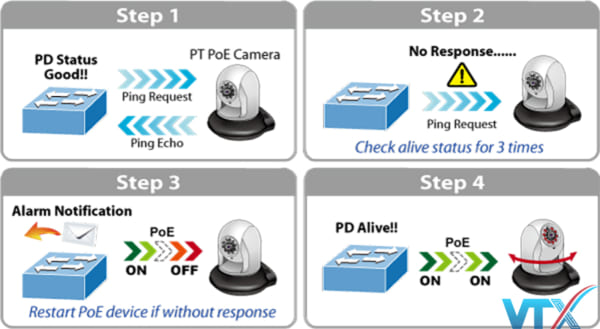 Switch chia mạng PLANET GS-4210-16P2S
