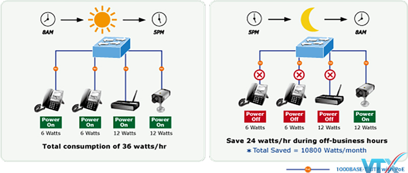 Switch chia mạng PLANET GS-4210-16P2S