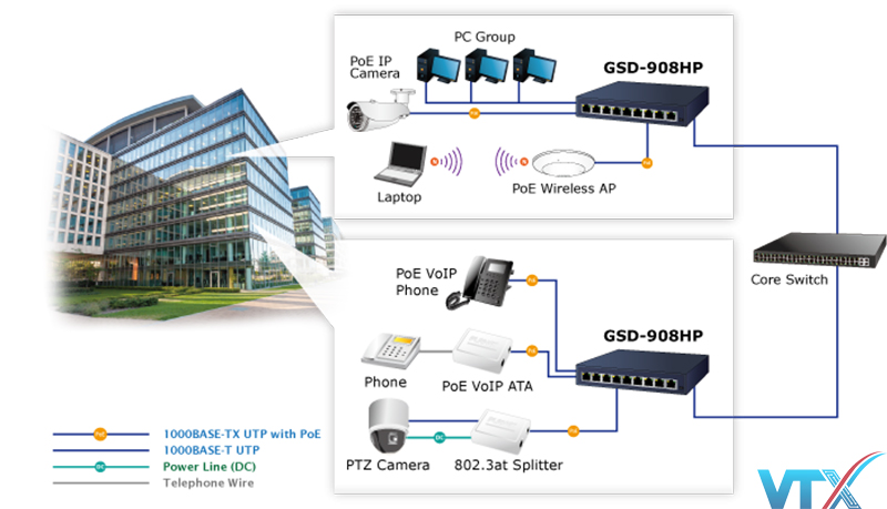 Switch chia mạng PLANET GSD-908HP