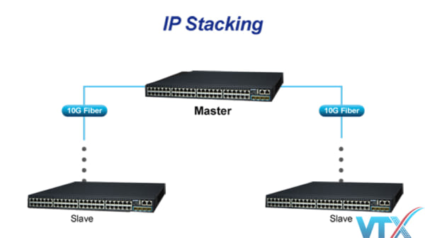 Switch chia mạng PLANET SGS-6341-48T4X