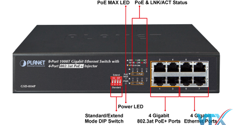 Switch chia mạng PoE PLANET GSD-804P
