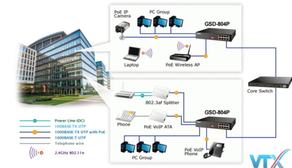 Switch chia mạng PoE PLANET GSD-804P