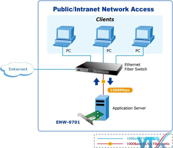 Adapter Planet ENW-9701