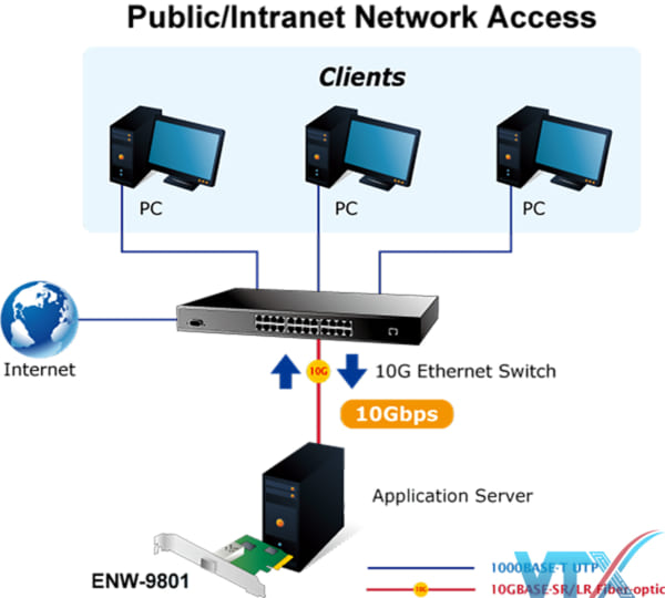 Adapter Planet ENW-9801